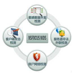 綠盟nidsnx3 hd4200網絡入侵檢測系統 v5.6 nsfocus nids v5.6