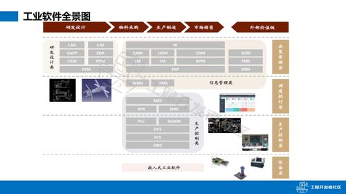 工賦開發者社區 謝孟軍 容器在工業軟件的應用