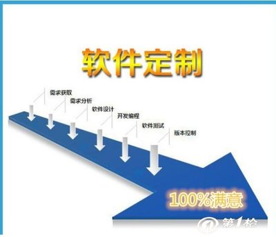 通化松原白山通化遼源四平大連區(qū)塊鏈資金盤(pán)*軟件開(kāi)發(fā)定制開(kāi)發(fā)