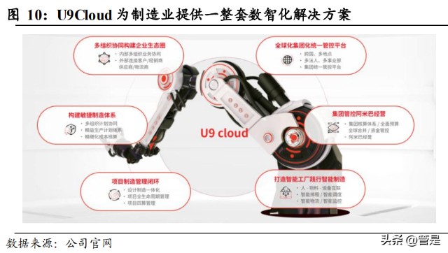 用友網絡研究報告 企業級服務龍頭，乘云之風騰飛